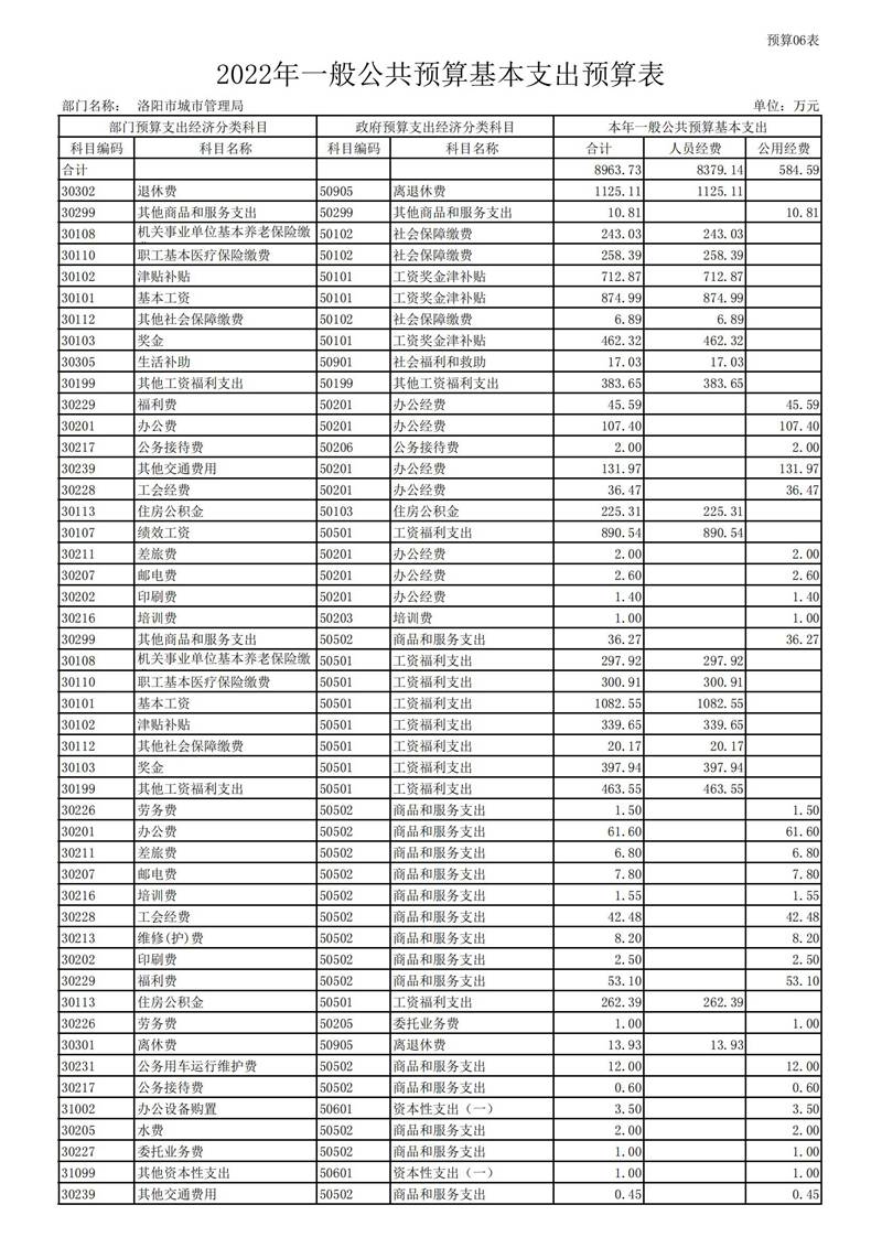 2022年洛阳市城市365heart_365bet注册指南_bat365在线平台用户官网部门预算公开_16.jpg