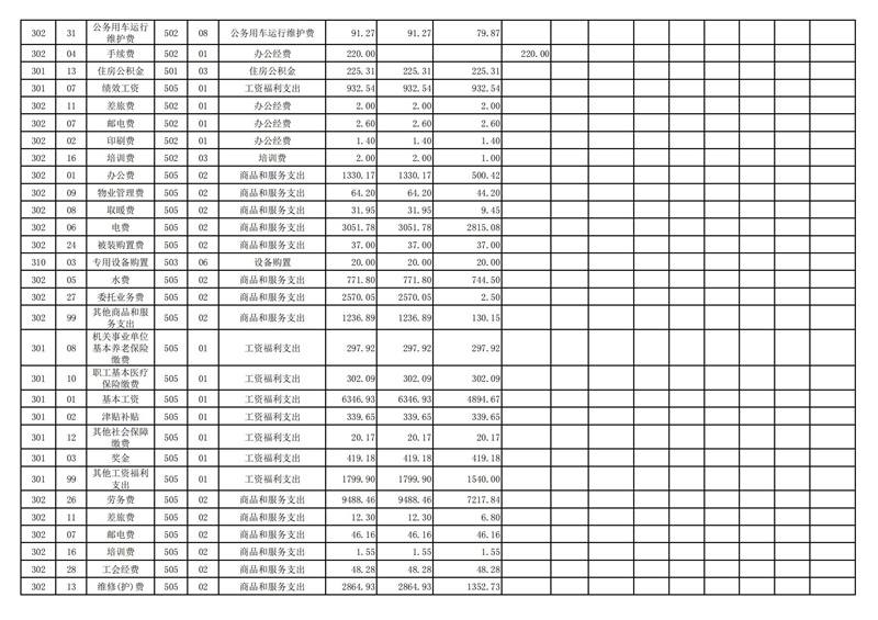 2022年洛阳市城市365heart_365bet注册指南_bat365在线平台用户官网部门预算公开_18.jpg