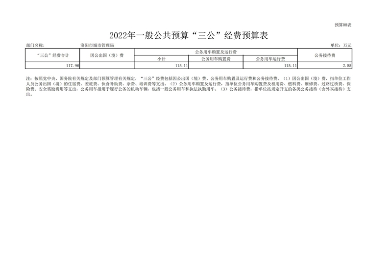 2022年洛阳市城市365heart_365bet注册指南_bat365在线平台用户官网部门预算公开_20.jpg