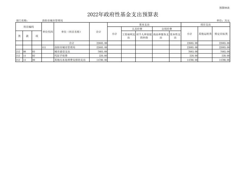 2022年洛阳市城市365heart_365bet注册指南_bat365在线平台用户官网部门预算公开_21.jpg