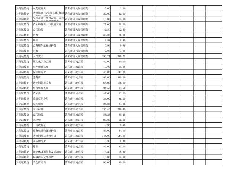 2022年洛阳市城市365heart_365bet注册指南_bat365在线平台用户官网部门预算公开_29.jpg