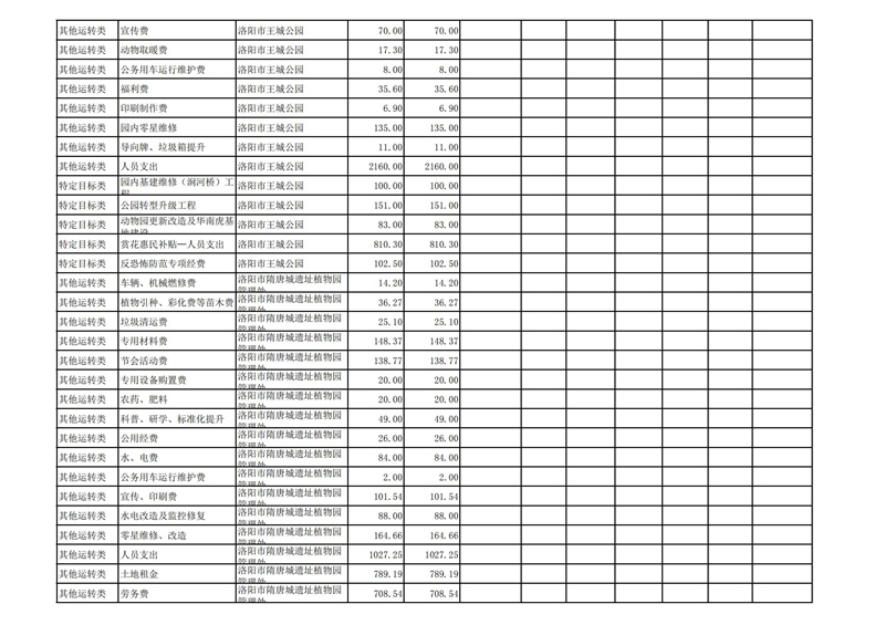 2022年洛阳市城市365heart_365bet注册指南_bat365在线平台用户官网部门预算公开_30.jpg