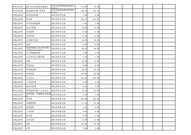 2022年洛阳市城市365heart_365bet注册指南_bat365在线平台用户官网部门预算公开_31.jpg