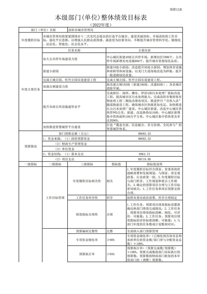 2022年洛阳市城市365heart_365bet注册指南_bat365在线平台用户官网部门预算公开_33.jpg