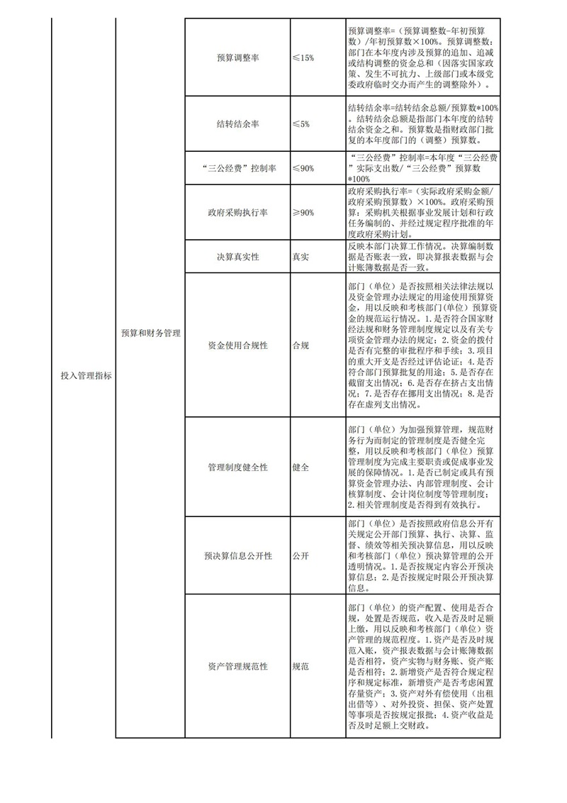 2022年洛阳市城市365heart_365bet注册指南_bat365在线平台用户官网部门预算公开_34.jpg