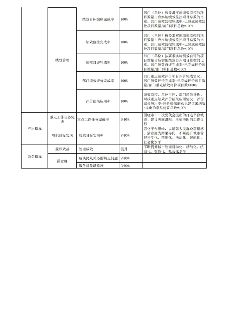 2022年洛阳市城市365heart_365bet注册指南_bat365在线平台用户官网部门预算公开_35.jpg