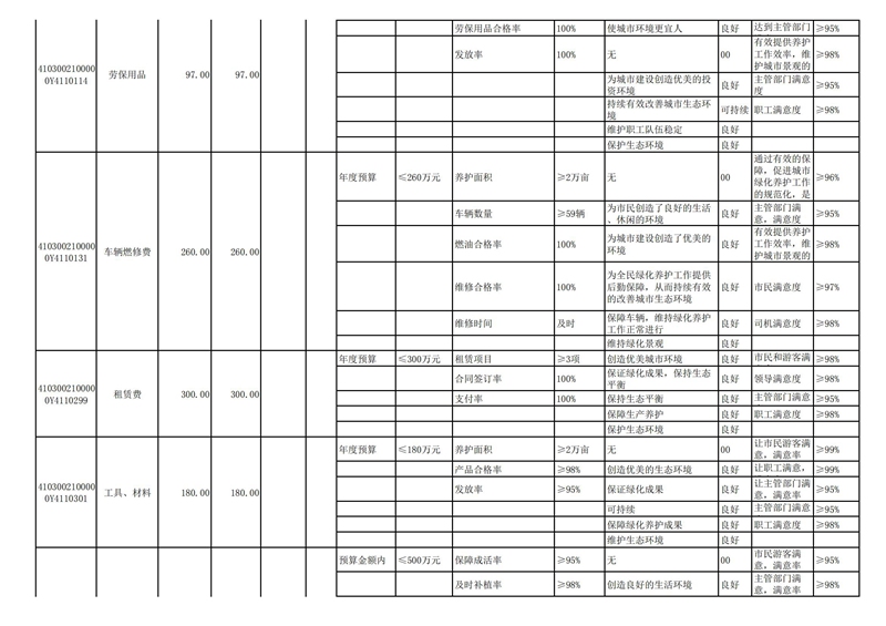 2022年洛阳市城市365heart_365bet注册指南_bat365在线平台用户官网部门预算公开_51.jpg