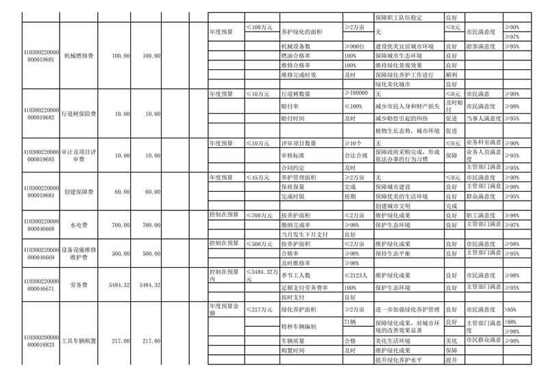 2022年洛阳市城市365heart_365bet注册指南_bat365在线平台用户官网部门预算公开_53.jpg