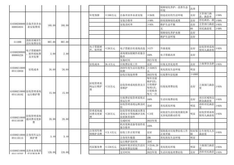 2022年洛阳市城市365heart_365bet注册指南_bat365在线平台用户官网部门预算公开_54.jpg