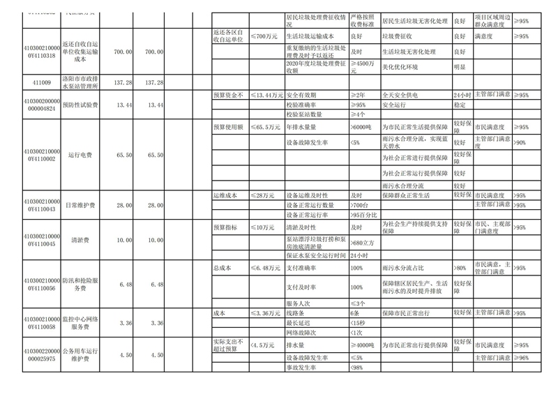 2022年洛阳市城市365heart_365bet注册指南_bat365在线平台用户官网部门预算公开_55.jpg