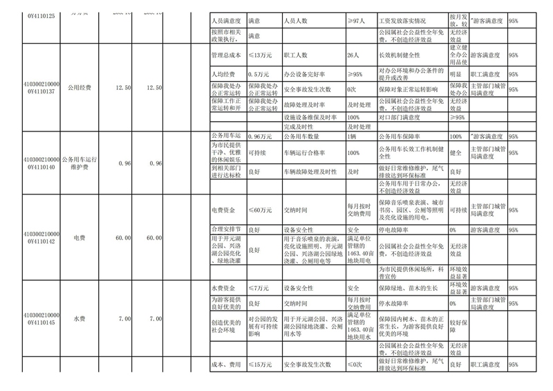 2022年洛阳市城市365heart_365bet注册指南_bat365在线平台用户官网部门预算公开_63.jpg