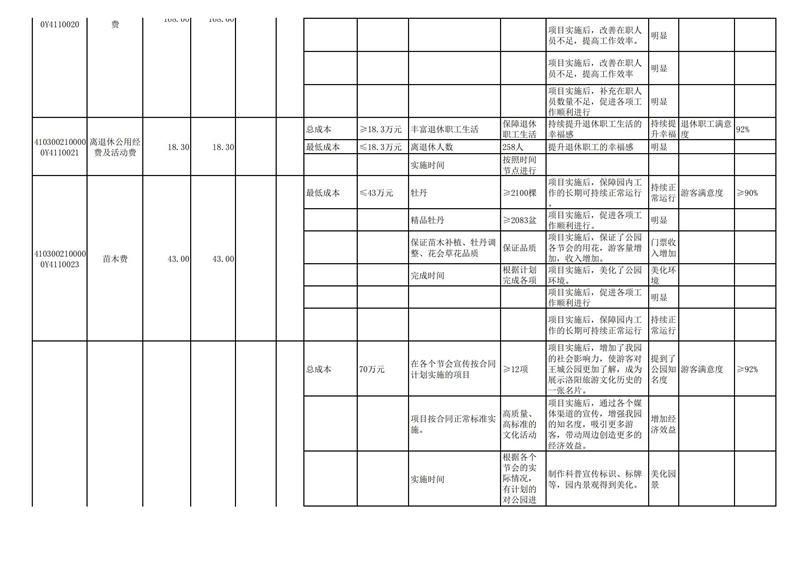 2022年洛阳市城市365heart_365bet注册指南_bat365在线平台用户官网部门预算公开_70.jpg