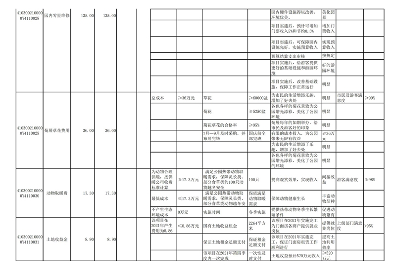 2022年洛阳市城市365heart_365bet注册指南_bat365在线平台用户官网部门预算公开_72.jpg