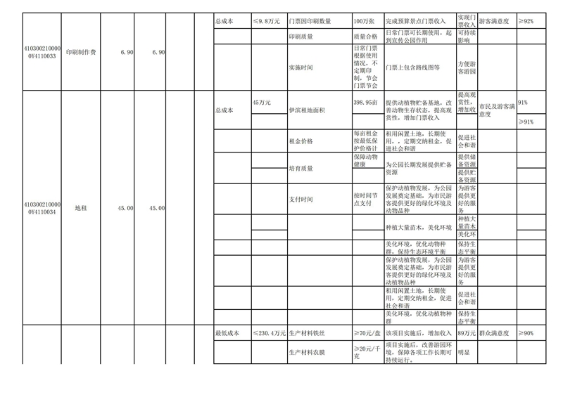 2022年洛阳市城市365heart_365bet注册指南_bat365在线平台用户官网部门预算公开_73.jpg