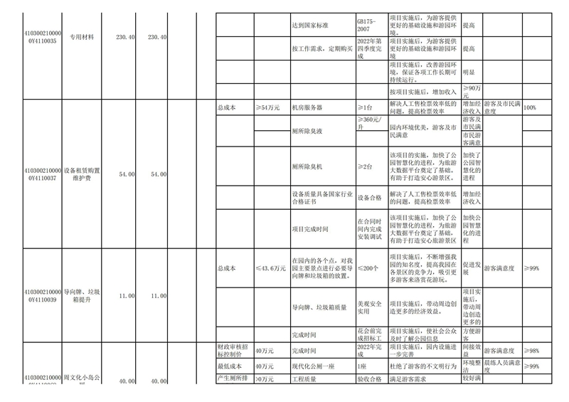 2022年洛阳市城市365heart_365bet注册指南_bat365在线平台用户官网部门预算公开_74.jpg