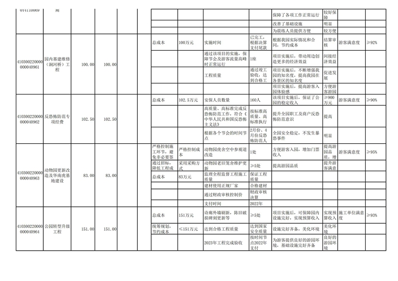 2022年洛阳市城市365heart_365bet注册指南_bat365在线平台用户官网部门预算公开_75.jpg