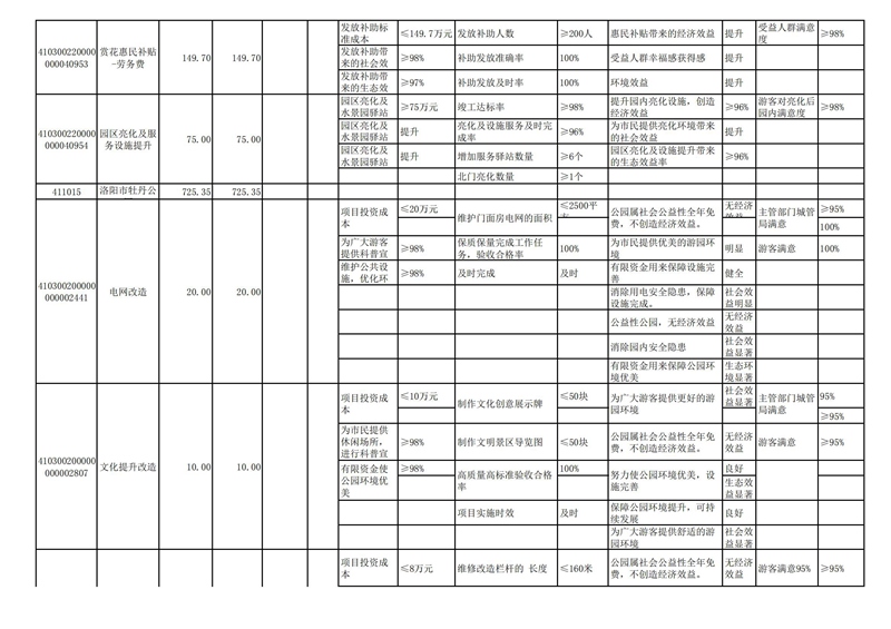 2022年洛阳市城市365heart_365bet注册指南_bat365在线平台用户官网部门预算公开_80.jpg