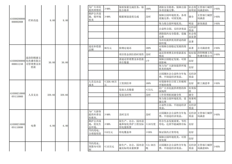 2022年洛阳市城市365heart_365bet注册指南_bat365在线平台用户官网部门预算公开_81.jpg