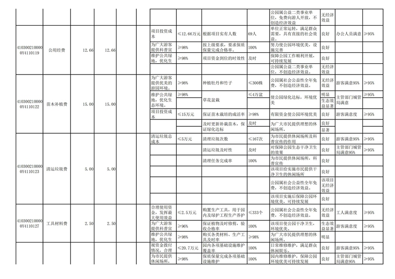 2022年洛阳市城市365heart_365bet注册指南_bat365在线平台用户官网部门预算公开_83.jpg