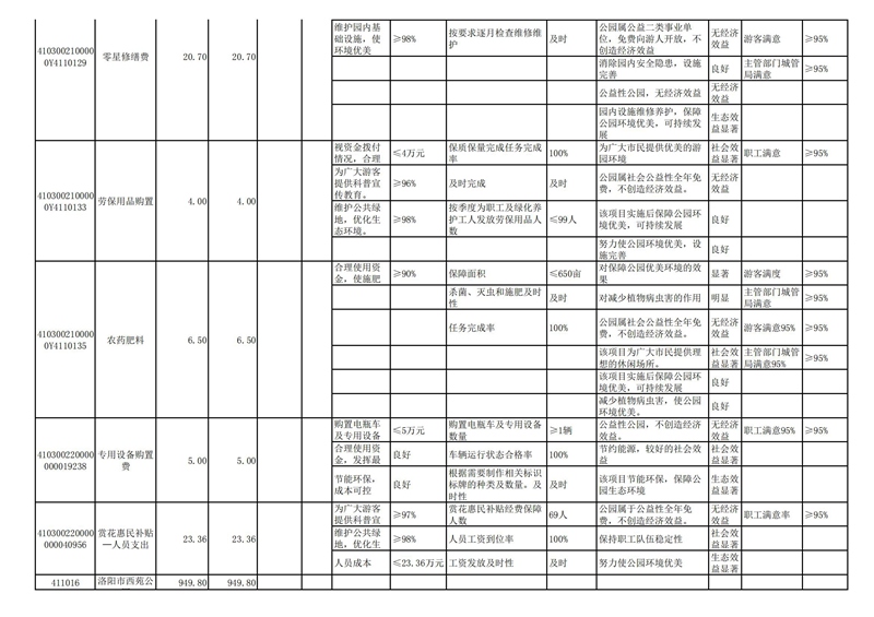 2022年洛阳市城市365heart_365bet注册指南_bat365在线平台用户官网部门预算公开_84.jpg