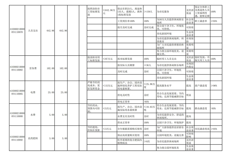 2022年洛阳市城市365heart_365bet注册指南_bat365在线平台用户官网部门预算公开_85.jpg