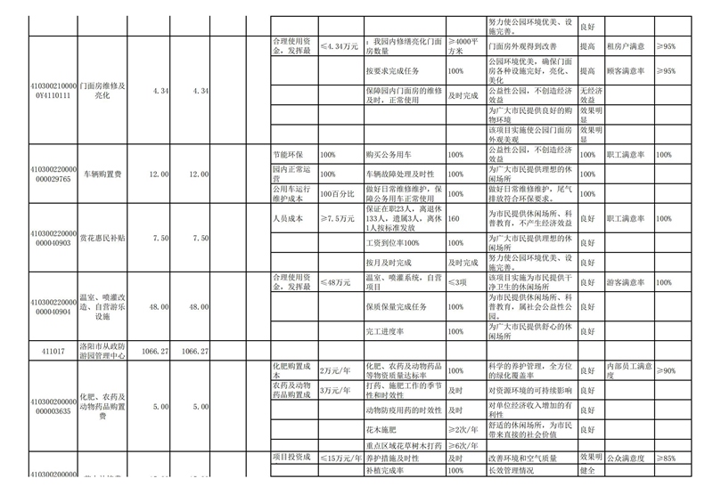 2022年洛阳市城市365heart_365bet注册指南_bat365在线平台用户官网部门预算公开_87.jpg