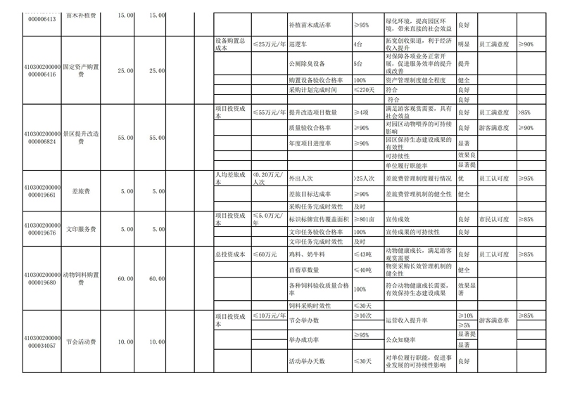 2022年洛阳市城市365heart_365bet注册指南_bat365在线平台用户官网部门预算公开_88.jpg