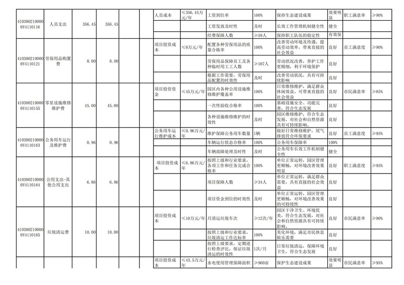 2022年洛阳市城市365heart_365bet注册指南_bat365在线平台用户官网部门预算公开_89.jpg