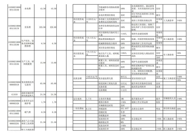 2022年洛阳市城市365heart_365bet注册指南_bat365在线平台用户官网部门预算公开_90.jpg